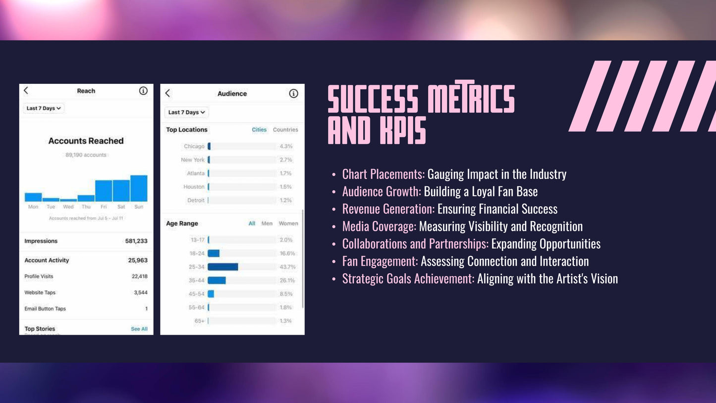 Contract Negotiations